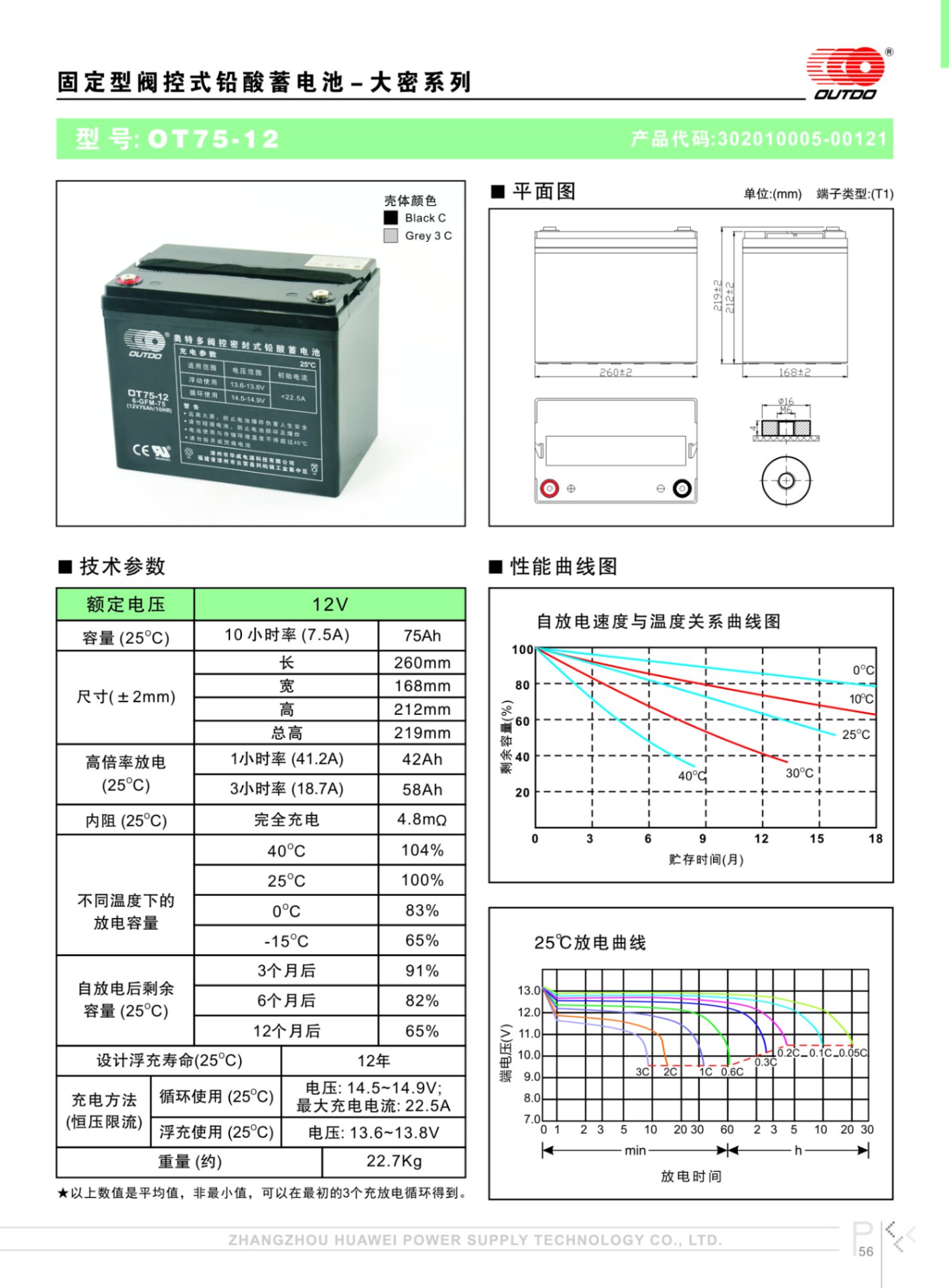 奥特多蓄电池OT75-12使用12V75AH 20HR UPS电源蓄电池 直流屏蓄电池 EPS应急电源 消防主机备用